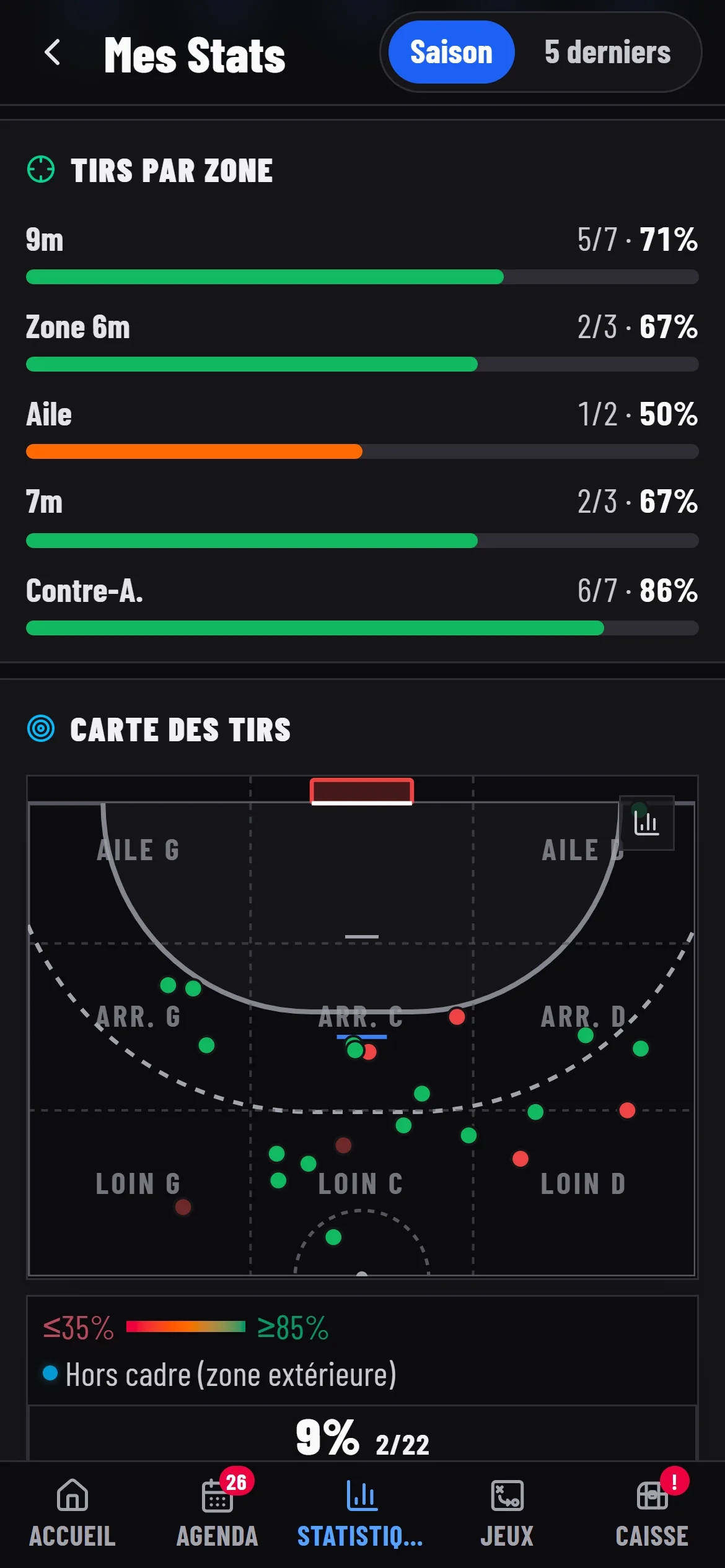 Carte des tirs du joueur et heatmap de la cage.
