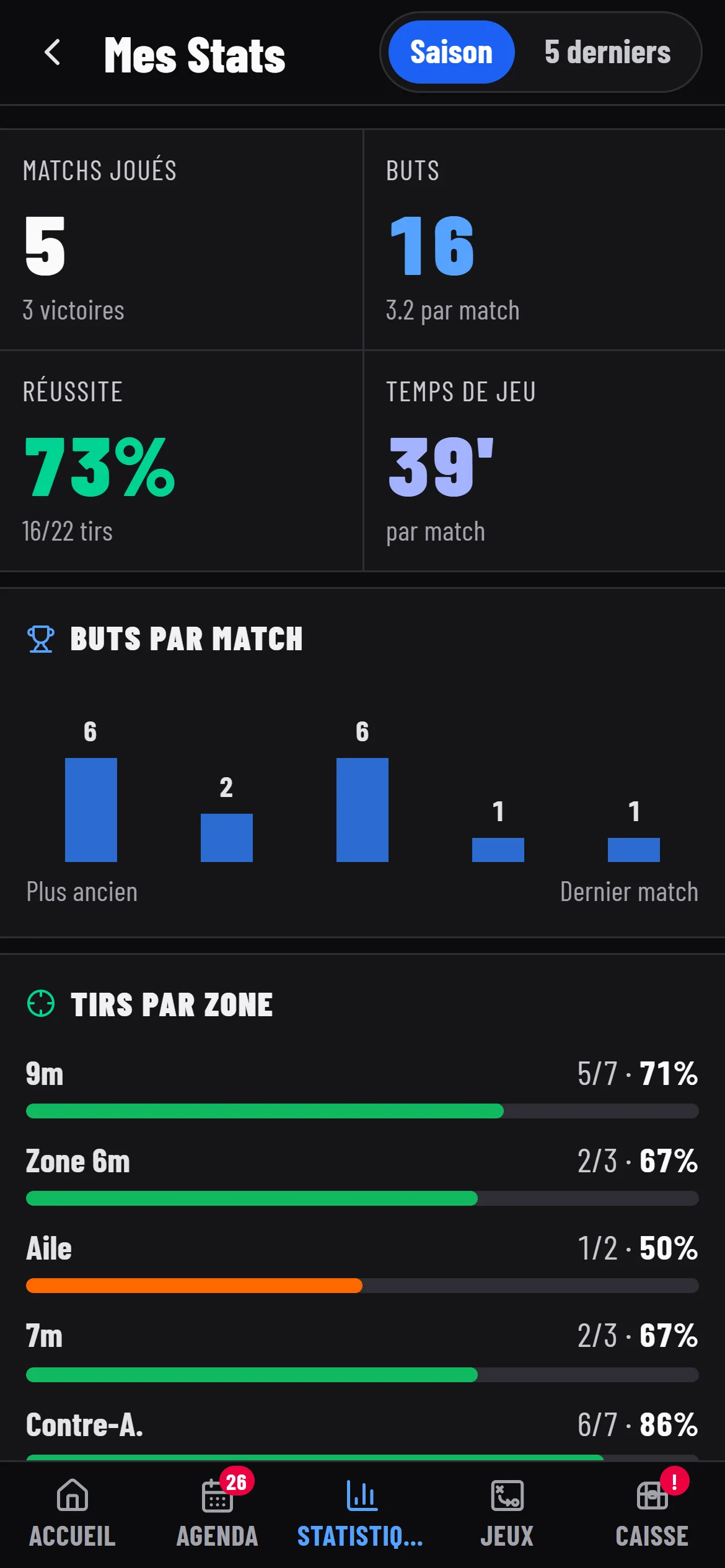 Mes stats : buts, réussite, temps de jeu, tirs par zone.